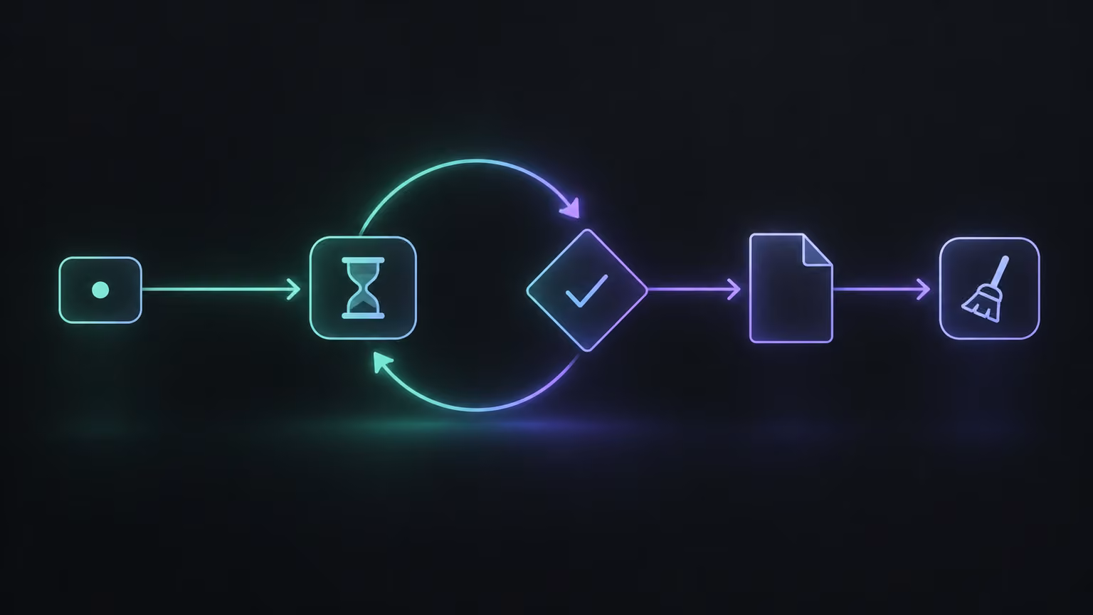 Loop diagram: a signal carrying only an ID, a wait and a check repeated until the finished summary appears